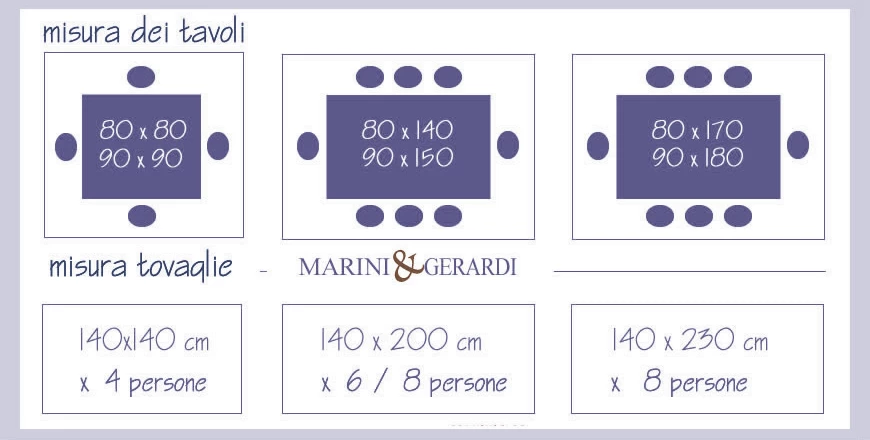 Tavoli per tovaglia da 140 cm. Misura tavoli per tovaglie da 6 a 12 posti